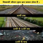 Admin Panel Templates